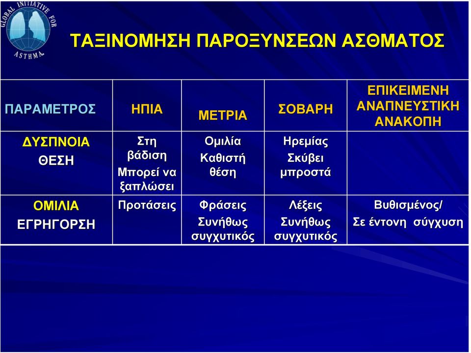 Καθιστή θέση Ηρεμίας Σκύβει μπροστά ΟΜΙΛΙΑ ΕΓΡΗΓΟΡΣΗ Προτάσεις Φράσεις