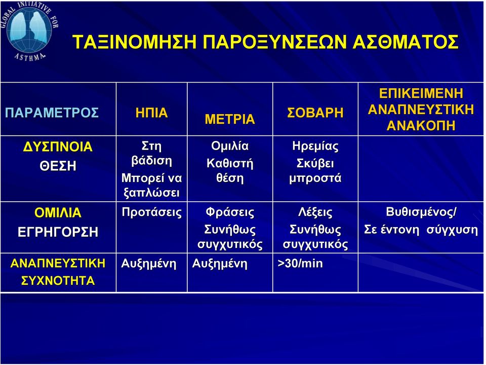 Ηρεμίας Σκύβει μπροστά ΟΜΙΛΙΑ ΕΓΡΗΓΟΡΣΗ Προτάσεις Φράσεις Συνήθως συγχυτικός Λέξεις