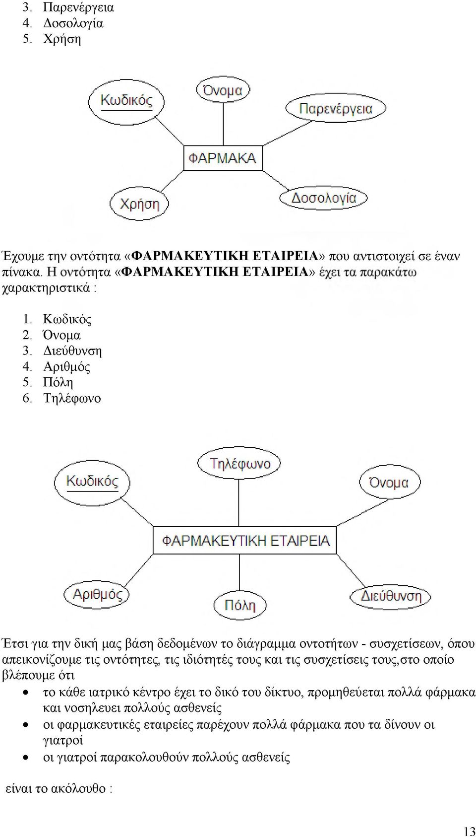 Τηλέφωνο Έτσι για την δική μας βάση δεδομένων το διάγραμμα οντοτήτων - συσχετίσεων, όπου απεικονίζουμε τις οντότητες, τις ιδιότητές τους και τις συσχετίσεις