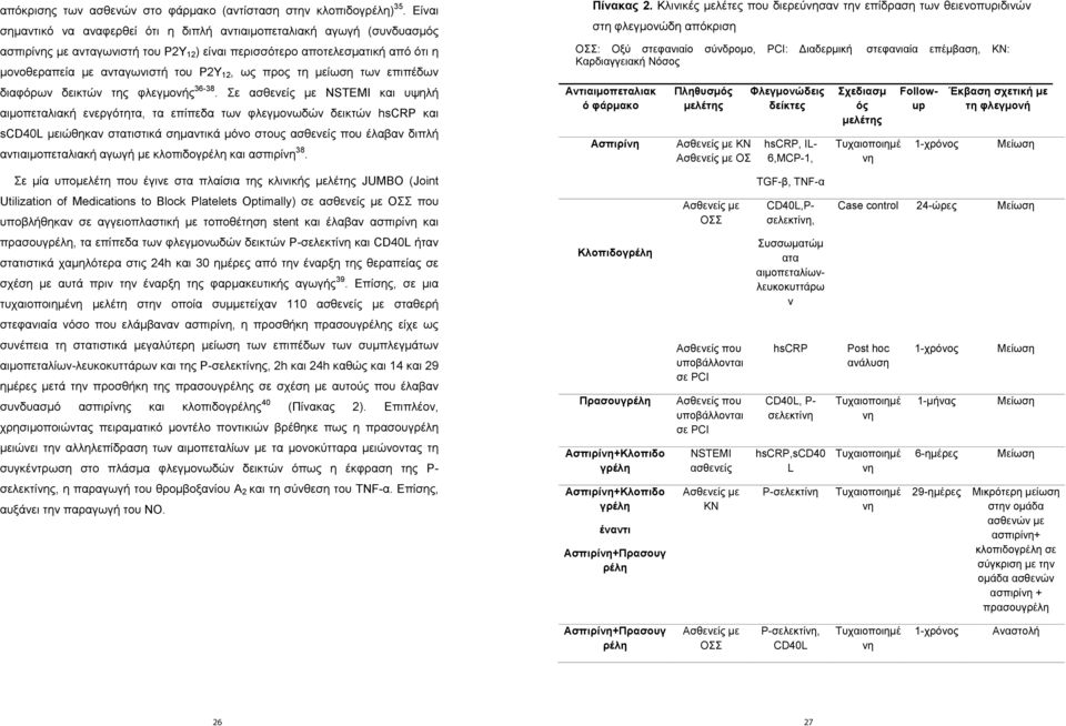 ως προς τη μείωση των επιπέδων διαφόρων δεικτών της φλεγμονής 36-38.
