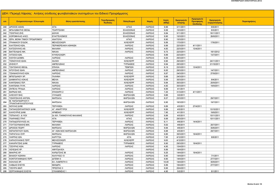 ΜΟΝΗ ΤΙΜΙΟΥ ΠΡΟΔΡΟΜΟΥ ΑΝΑΤΟΛΗ ΑΓΙΑΣ ΛΑΡΙΣΑΣ 9,90 15/3/2011 245 ΓΡΑΦΑΚΟΥ ΕΥΔΟΚ.