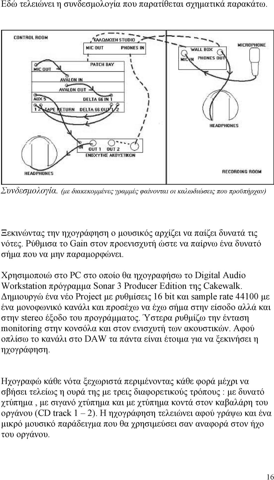 Ρύθμισα το Gain στον προενισχυτή ώστε να παίρνω ένα δυνατό σήμα που να μην παραμορφώνει.