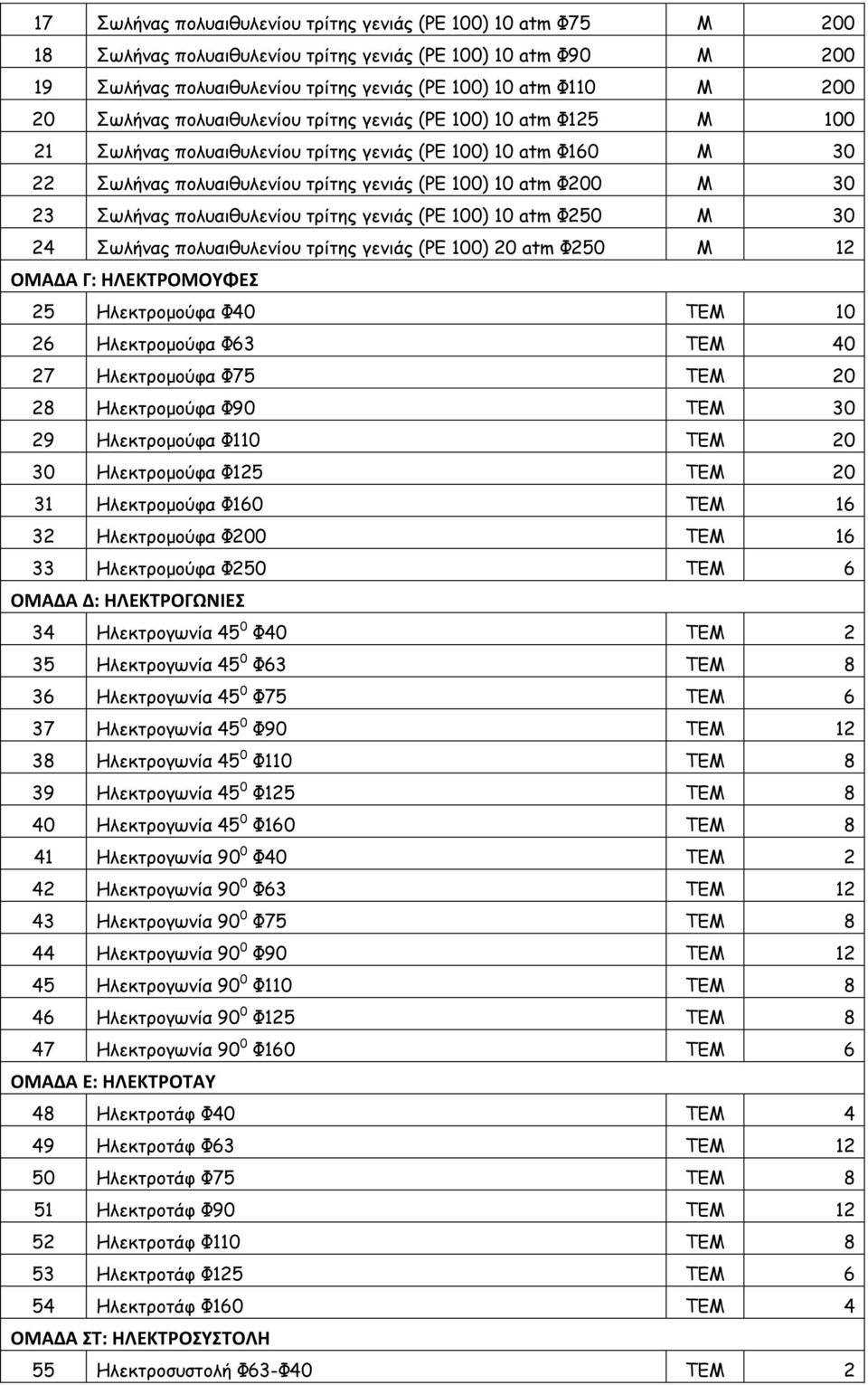 Ηλεκτροµούφα Φ200 TEM 16 33 Ηλεκτροµούφα Φ250 TEM 6 ΟΜΑΔΑ Δ: ΗΛΕΚΤΡΟΓΩΝΙΕΣ 34 Ηλεκτρογωνία 45 0 Φ40 TEM 2 35 Ηλεκτρογωνία 45 0 Φ63 TEM 8 36 Ηλεκτρογωνία 45 0 Φ75 TEM 6 37 Ηλεκτρογωνία 45 0 Φ90 TEM 12