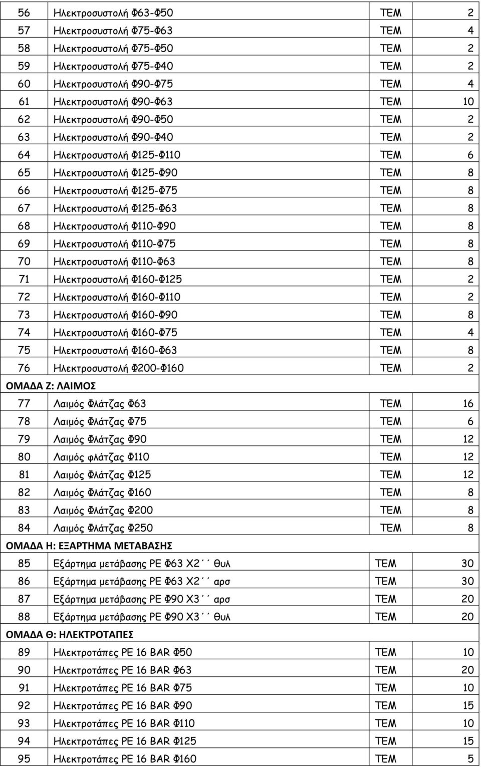 Ηλεκτροσυστολή Φ110-Φ90 TEM 8 69 Ηλεκτροσυστολή Φ110-Φ75 TEM 8 70 Ηλεκτροσυστολή Φ110-Φ63 TEM 8 71 Ηλεκτροσυστολή Φ160-Φ125 TEM 2 72 Ηλεκτροσυστολή Φ160-Φ110 TEM 2 73 Ηλεκτροσυστολή Φ160-Φ90 TEM 8 74