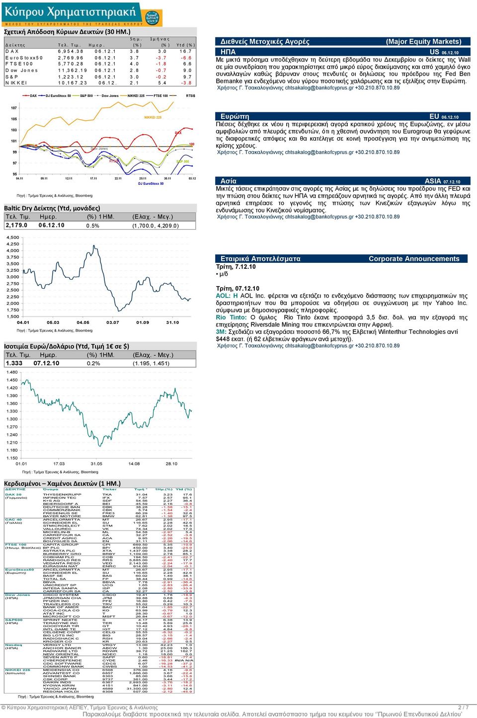 8 DAX DJ EuroStoxx 50 S&P 500 Dow Jones NIKKEI 225 FTSE 100 RTSI$ ιεθνείς Μετοχικές ές (Major Equity Markets) ΗΠΑ US 0.12.