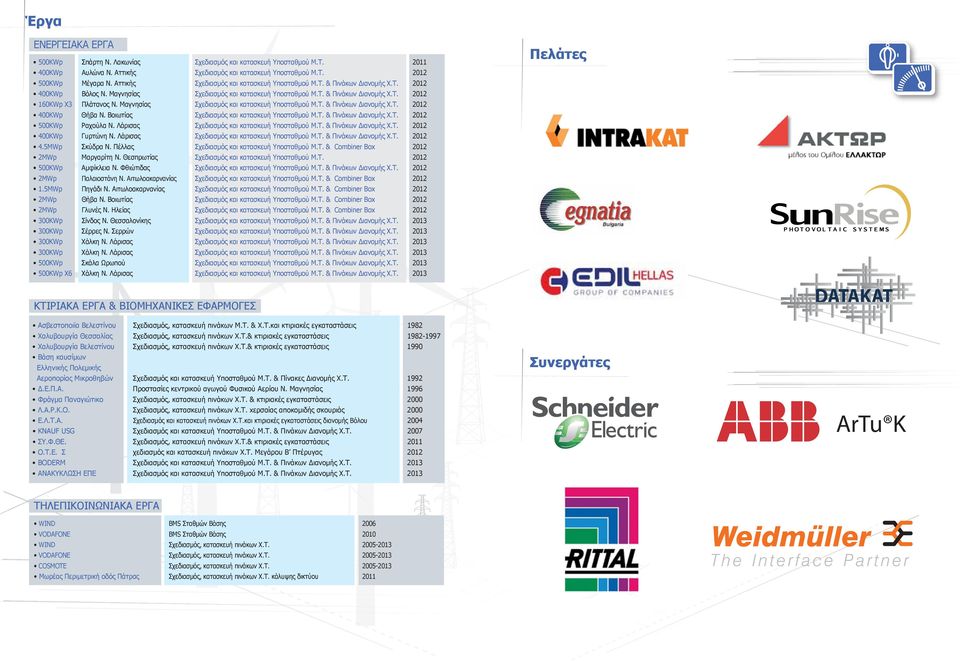 Μαγνησίας Σχεδιασμός και κατασκευή Υποσταθμού Μ.Τ. & Πινάκων Διανομής Χ.Τ. 2012 400KWp Θήβα Ν. Βοιωτίας Σχεδιασμός και κατασκευή Υποσταθμού Μ.Τ. & Πινάκων Διανομής Χ.Τ. 2012 500KWp Ραχούλα Ν.