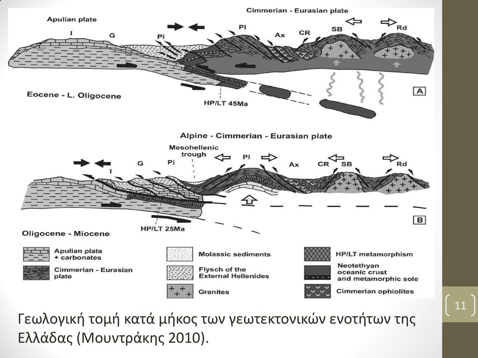 γεωτεκτονικών