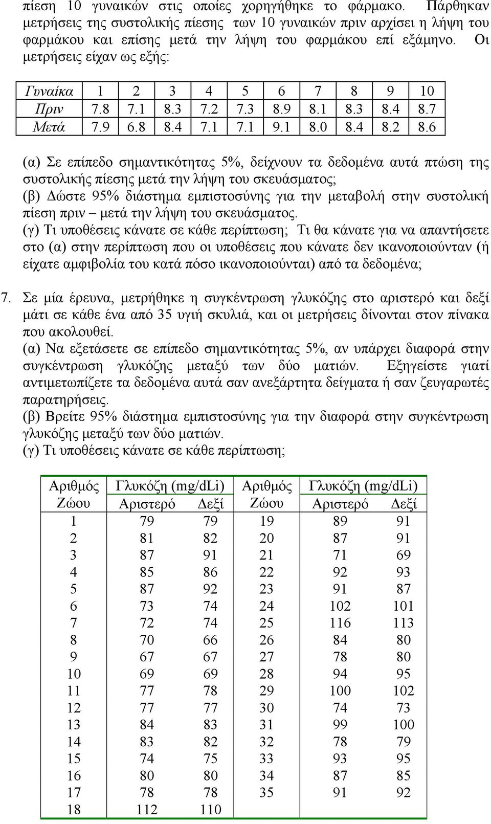 6 (α) Σε επίπεδο σημαντικότητας 5%, δείχνουν τα δεδομένα αυτά πτώση της συστολικής πίεσης μετά την λήψη του σκευάσματος; (β) Δώστε 95% διάστημα εμπιστοσύνης για την μεταβολή στην συστολική πίεση πριν