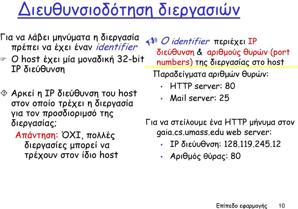 ίδιο host O identifier περιέχει IP διεύθυνση & αριθμούς θυρών (port numbers) της διεργασίας στο host Παραδείγματα αριθμών θυρών: HTTP server: 80