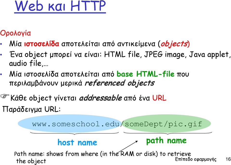 μερικά referenced objects Κάθε object γίνεται addressable από ένα URL Παράδειγμα URL: www.someschool.