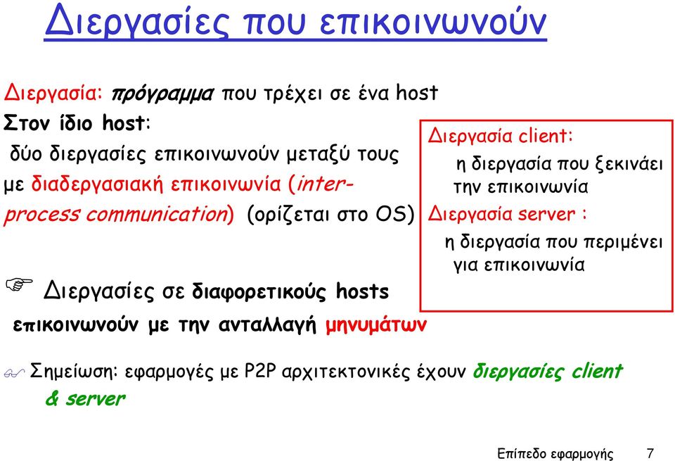 επικοινωνούν με την ανταλλαγή μηνυμάτων Διεργασία client: η διεργασία που ξεκινάει την επικοινωνία Διεργασία server : η