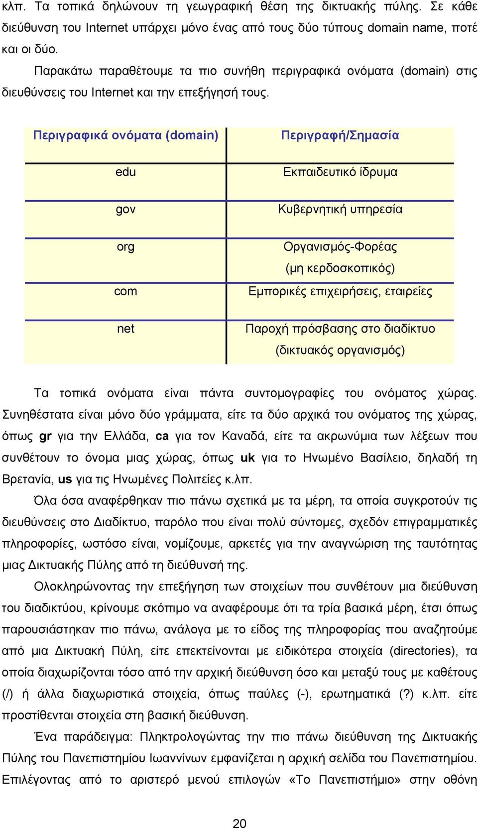 Περιγραφικά ονόματα (domain) Περιγραφή/Σημασία edu Εκπαιδευτικό ίδρυμα gov Κυβερνητική υπηρεσία org com Οργανισμός-Φορέας (μη κερδοσκοπικός) Εμπορικές επιχειρήσεις, εταιρείες net Παροχή πρόσβασης στο