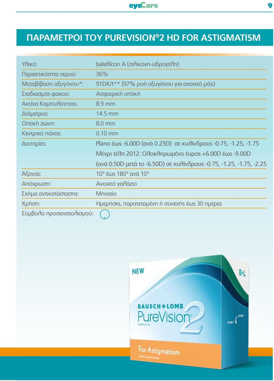 10 mm Διοπτρίες: Plano έως -6.00D (ανά 0.25D) σε κυλίνδρους -0.75, -1.25, -1.75 Μέχρι τέλη 2012: Ολοκληρωμένο έυρος +6.00D έως -9.00D (ανά 0.50D μετά το -6.