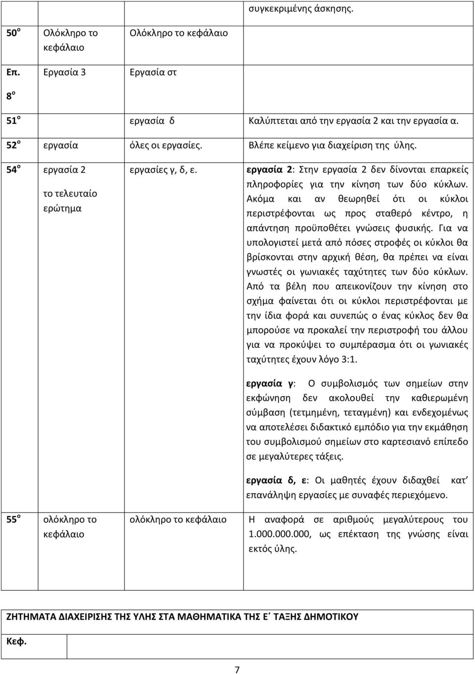 ολόκληρο το εργασία 2: Στην εργασία 2 δεν δίνονται επαρκείς πληροφορίες για την κίνηση των δύο κύκλων.