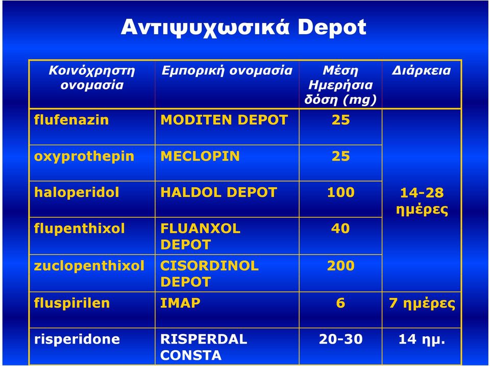 haloperidol flupenthixol zuclopenthixol fluspirilen HALDOL DEPOT 100 FLUANXOL 40