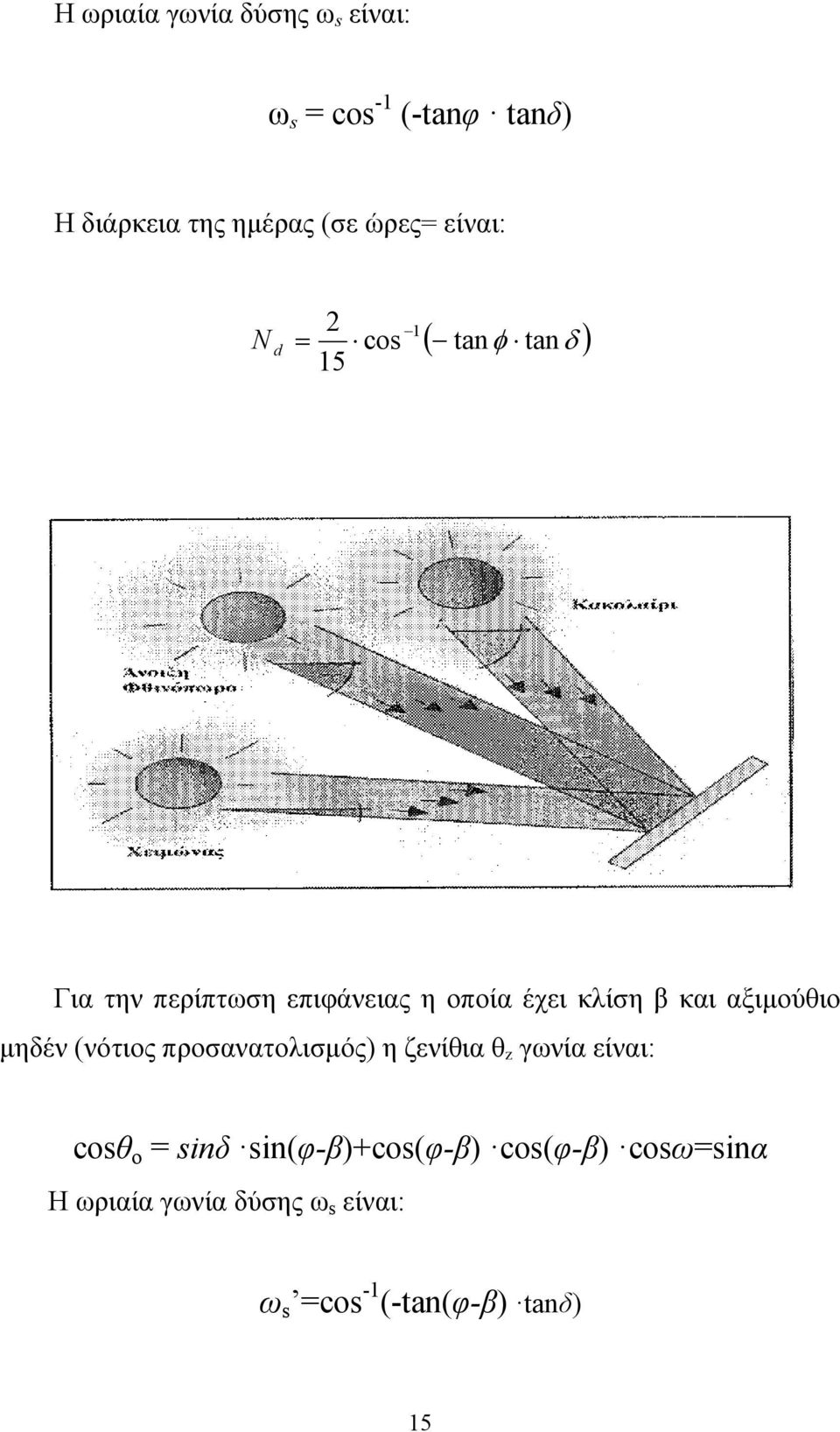 και αξιμούθιο μηδέν (νότιος προσανατολισμός) η ζενίθια θ z γωνία είναι: cosθ ο = sinδ