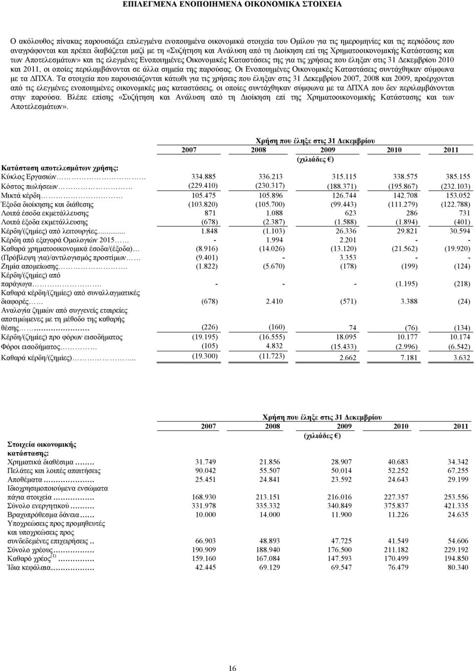 έληξαν στις 31 Δεκεμβρίου 2010 και 2011, οι οποίες περιλαμβάνονται σε άλλα σημεία της παρούσας. Οι Ενοποιημένες Οικονομικές Καταστάσεις συντάχθηκαν σύμφωνα με τα ΔΠΧΑ.