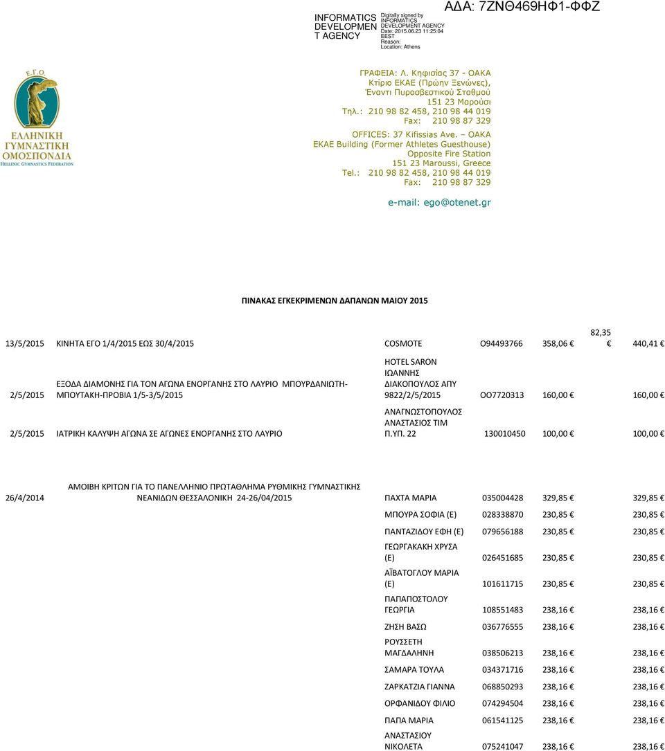 gr ΠΙΝΑΚΑΣ ΕΓΚΕΚΡΙΜΕΝΩΝ ΔΑΠΑΝΩΝ ΜΑΙΟΥ 2015 13/5/2015 ΚΙΝΗΤΑ ΕΓΟ 1/4/2015 ΕΩΣ 30/4/2015 COSMOTE O94493766 358,06 82,35 440,41 2/5/2015 ΕΞΟΔΑ ΔΙΑΜΟΝΗΣ ΓΙΑ ΤΟΝ ΑΓΩΝΑ ΕΝΟΡΓΑΝΗΣ ΣΤΟ ΛΑΥΡΙΟ ΜΠΟΥΡΔΑΝΙΩΤΗ-