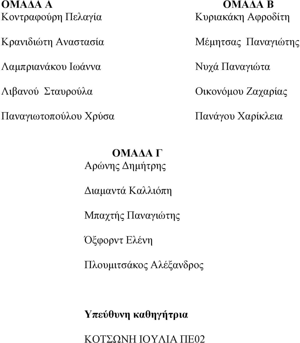 Παναγιωτοπούλου Χρύσα Πανάγου Χαρίκλεια ΟΜΑΔΑ Γ Αρώνης Δημήτρης Διαμαντά Καλλιόπη