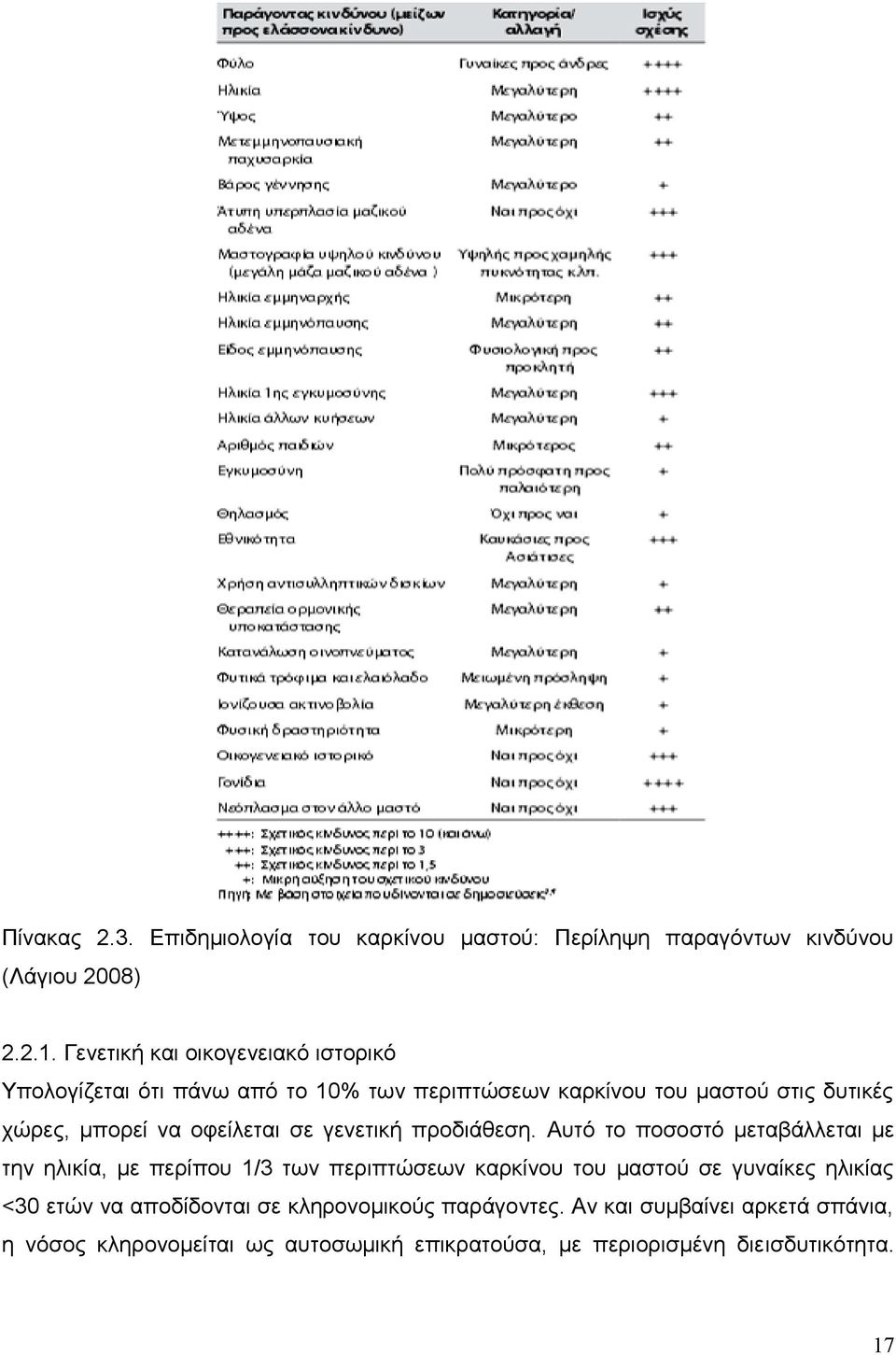 οφείλεται σε γενετική προδιάθεση.