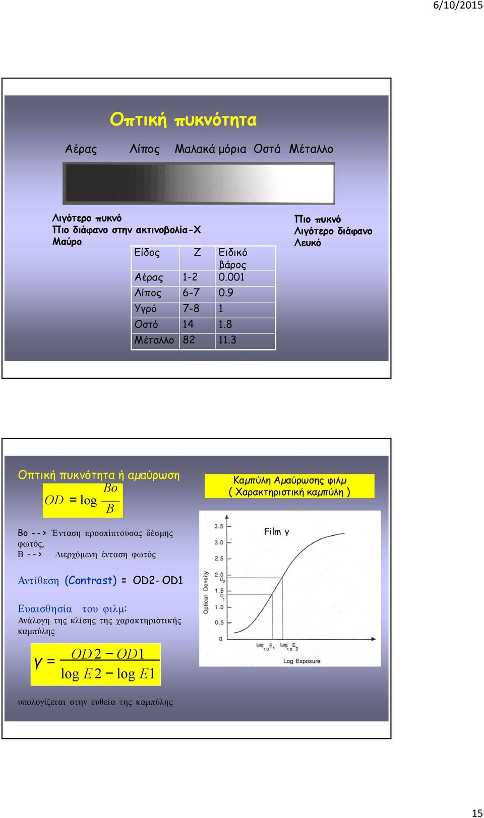 3 Πιο πυκνό Λιγότερο διάφανο Λευκό Οπτική πυκνότητα ή αµαύρωση Bo OD = log B Bo --> Ένταση προσπίπτουσας δέσµης φωτός, Β --> ιερχόµενη ένταση