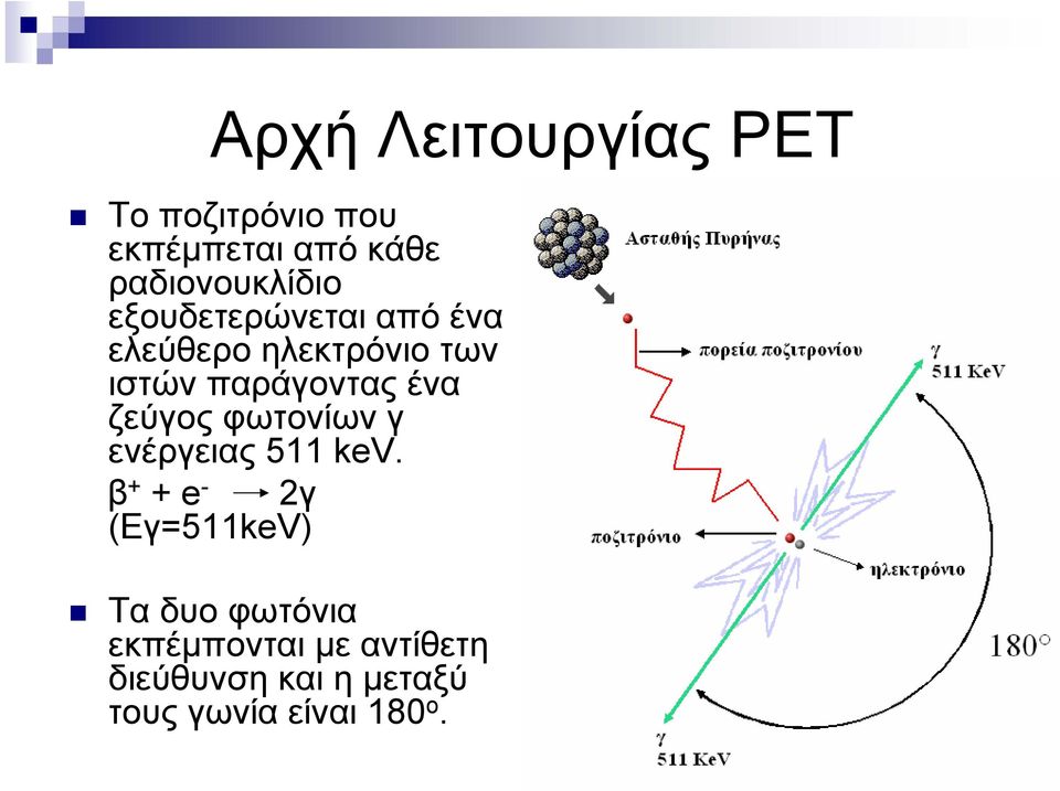 παράγοντας ένα ζεύγος φωτονίων γ ενέργειας 511 kev.