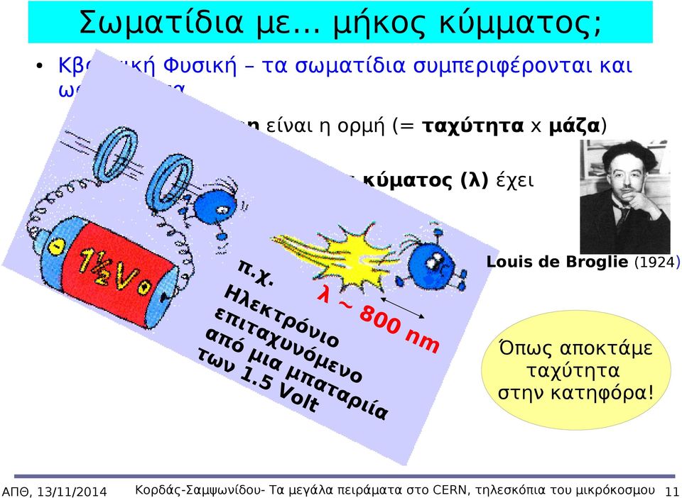 ταχύτητα x μάζα) ενός σωματιδίου τόσο μικρότερο μήκος κύματος (λ) έχει π.χ. Ηλ λ~ ε επ κτρ 80 ι 0n απ ταχ Züόrichν, 2ιο m υν 9 Oct ό τω μια όμ ober 2 ν1 εν 008 μ ο 11 π.