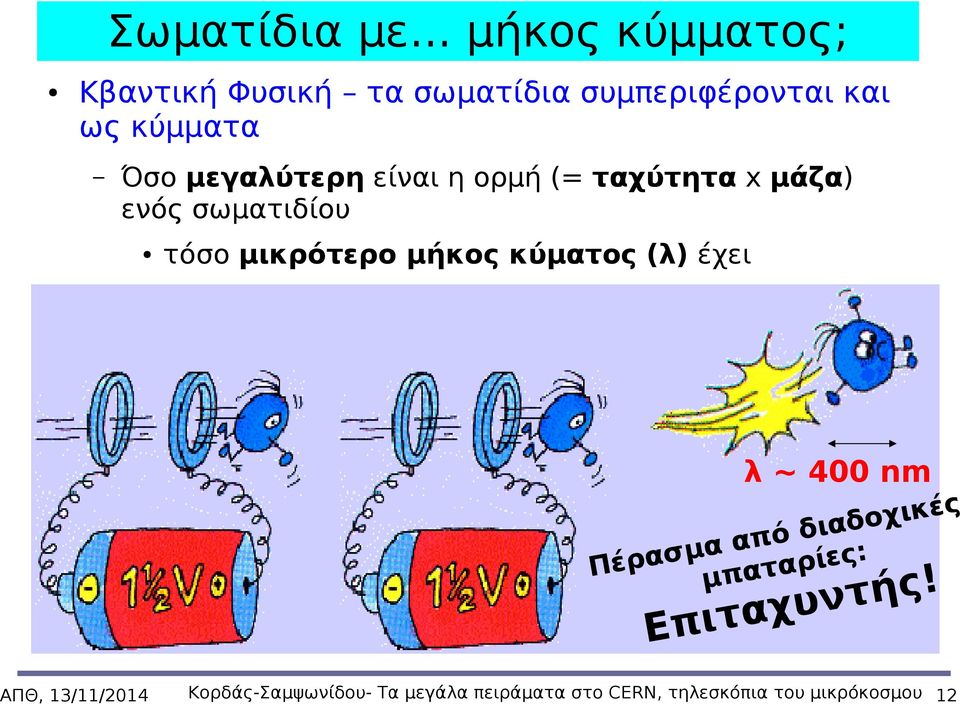 ορμή (= ταχύτητα x μάζα) ενός σωματιδίου τόσο μικρότερο μήκος κύματος (λ) έχει ρίες α τ α π μ ~ 400 nm