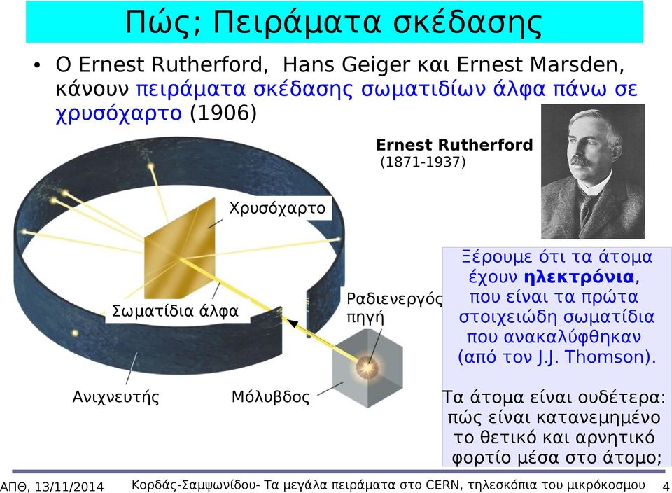 που είναι τα πρώτα Ραδιενεργός πηγή στοιχειώδη σωματίδια που ανακαλύφθηκαν (από τον J.J. Thomson).