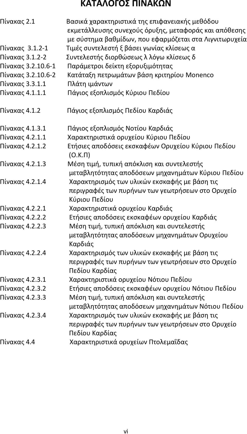 2.2.1 Πίνακας 4.2.2.2 Πίνακας 4.2.2.3 Πίνακας 4.2.2.4 Πίνακας 4.