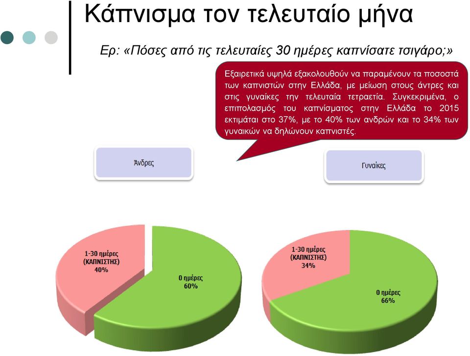 στους άντρες και στις γυναίκες την τελευταία τετραετία.