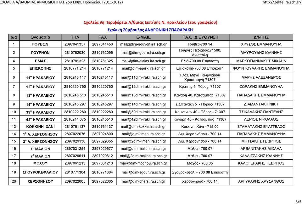 ira.sch.gr Επισκοπή-700 08 Επισκοπή ΦΟΥΝΤΟΥΛΑΚΗΣ ΕΜΜΑΝΟΥΗΛ 6 11 ο ΗΡΑΚΛΕΙΟΥ 2810245 117 2810245117 mail@11dim-irakl.ira.sch.gr Πλατ.