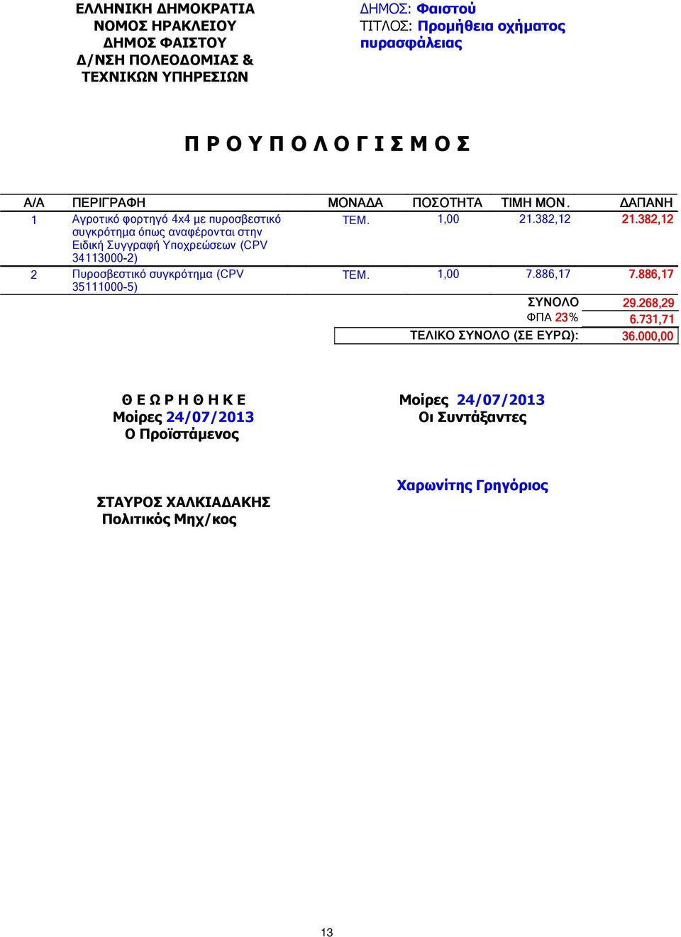 Πυροσβεστικό συγκρότηµα (CPV 35111000-5) ΜΟΝΑ Α ΠΟΣΟΤΗΤΑ ΤΙΜΗ ΜΟΝ. ΑΠΑΝΗ ΤΕΜ. 1,00 21.382,12 21.382,12 ΤΕΜ. 1,00 7.886,17 7.886,17 ΣΥΝΟΛΟ 29.