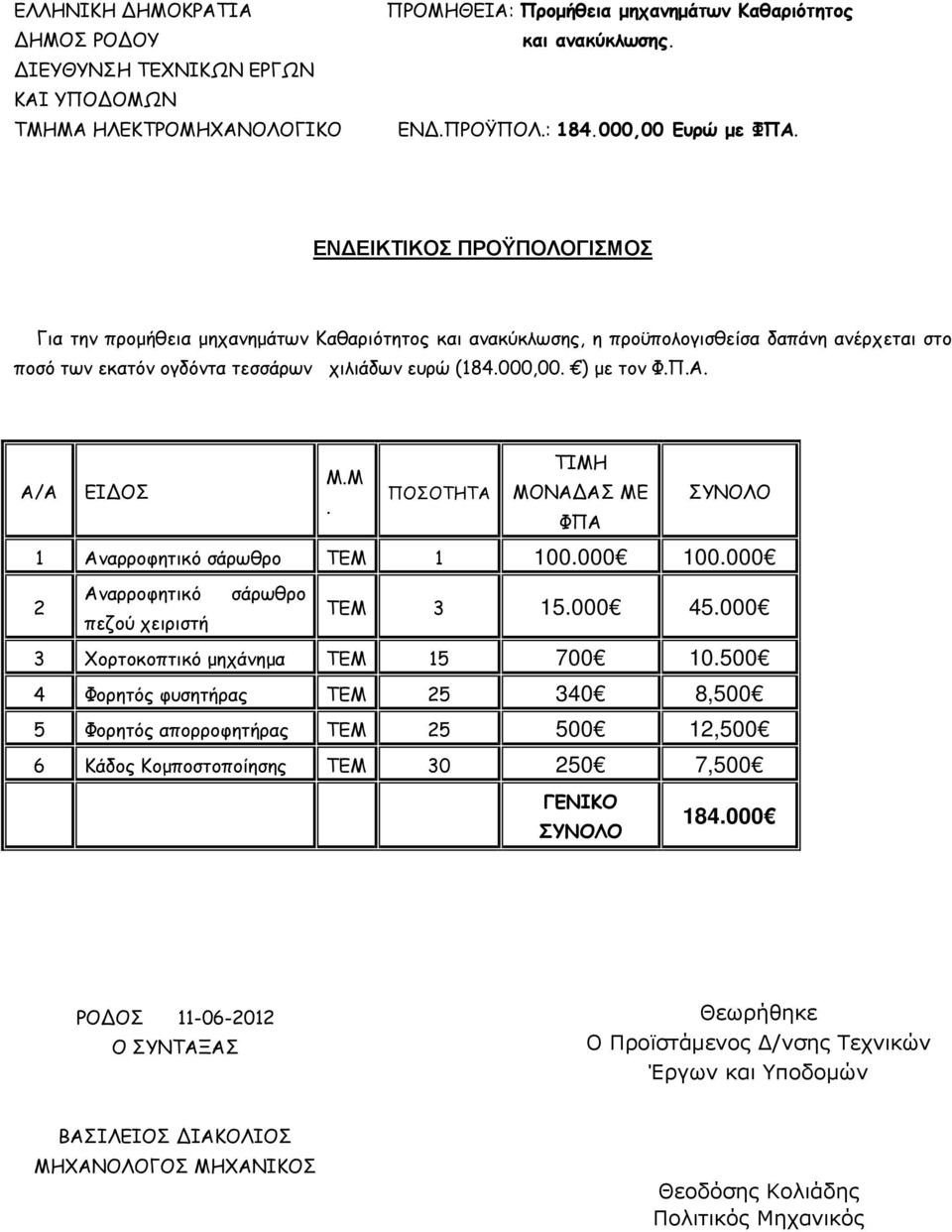 ΤΙΜΗ Μ.Μ Α/Α ΕΙΔΟΣ ΠΟΣΟΤΗΤΑ ΜΟΝΑΔΑΣ ΜΕ ΣΥΝΟΛΟ. ΦΠΑ 1 Αναρροφητικό σάρωθρο ΤΕΜ 1 100.000 100.000 Αναρροφητικό σάρωθρο 2 πεζού χειριστή ΤΕΜ 3 15.000 45.000 3 Χορτοκοπτικό μηχάνημα ΤΕΜ 15 700 10.