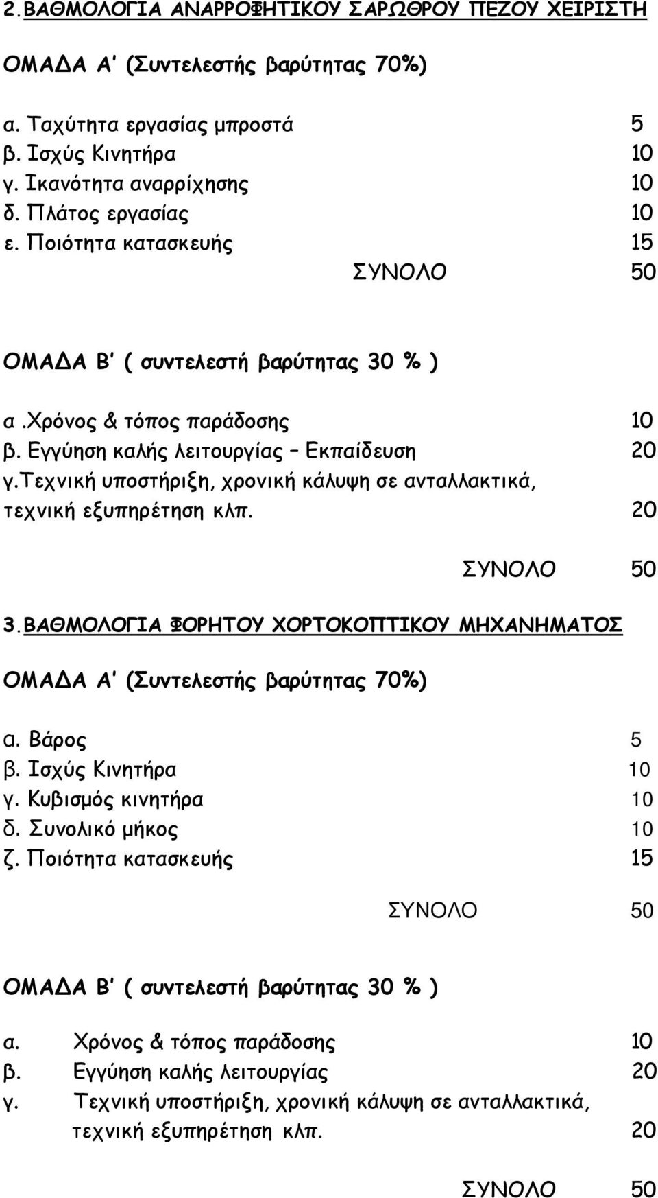 τεχνική υποστήριξη, χρονική κάλυψη σε ανταλλακτικά, τεχνική εξυπηρέτηση κλπ. 20 ΣΥΝΟΛΟ 50 3.ΒΑΘΜΟΛΟΓΙΑ ΦΟΡΗΤΟΥ ΧΟΡΤΟΚΟΠΤΙΚΟΥ ΜΗΧΑΝΗΜΑΤΟΣ ΟΜΑΔΑ Α (Συντελεστής βαρύτητας 70%) α. Βάρος 5 β.