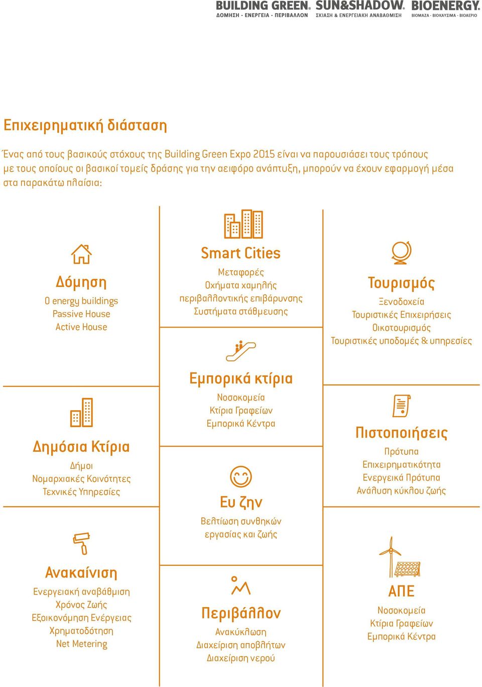 ανάπτυξη, μπορούν να έχουν εφαρμογή μέσα στα παρακάτω πλαίσια: Δόμηση 0 energy buildings Passive House Active House Smart Cities Μεταφορές Οχήματα χαμηλής περιβαλλοντικής επιβάρυνσης Συστήματα