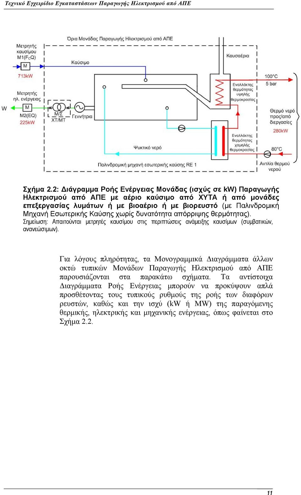 Μηχανή Εσωτερικής Καύσης χωρίς δυνατότητα απόρριψης θερμότητας). Σημείωση: Απαιτούνται μετρητές καυσίμου στις περιπτώσεις ανάμειξης καυσίμων (συμβατικών, ανανεώσιμων).