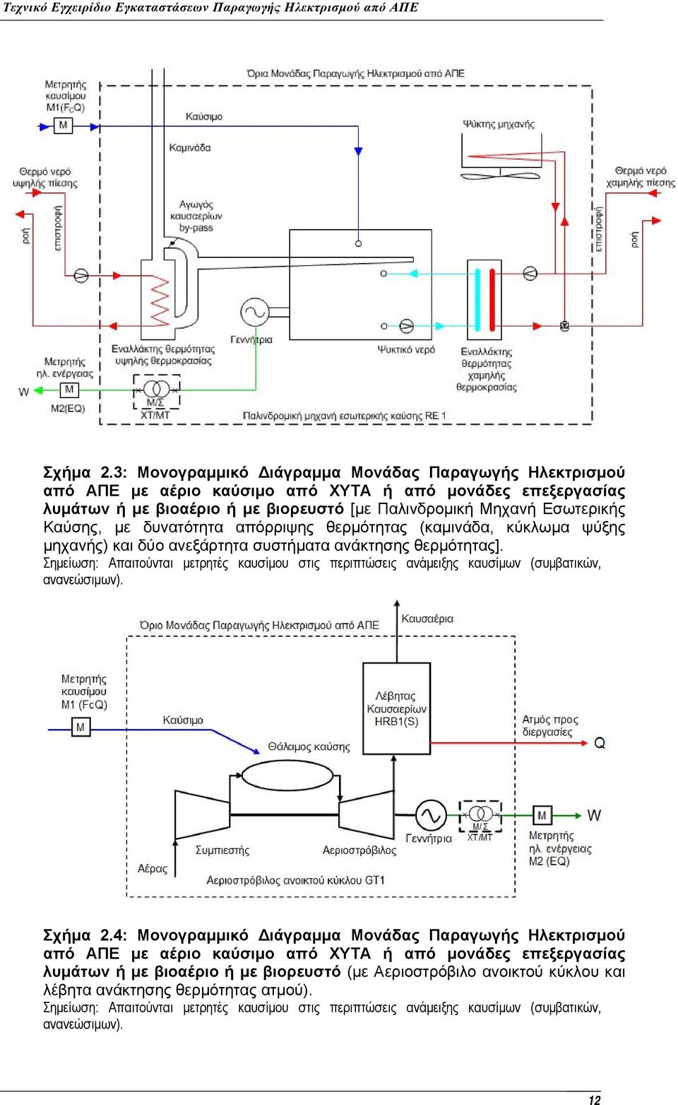 Καύσης, με δυνατότητα απόρριψης θερμότητας (καμινάδα, κύκλωμα ψύξης μηχανής) και δύο ανεξάρτητα συστήματα ανάκτησης θερμότητας].