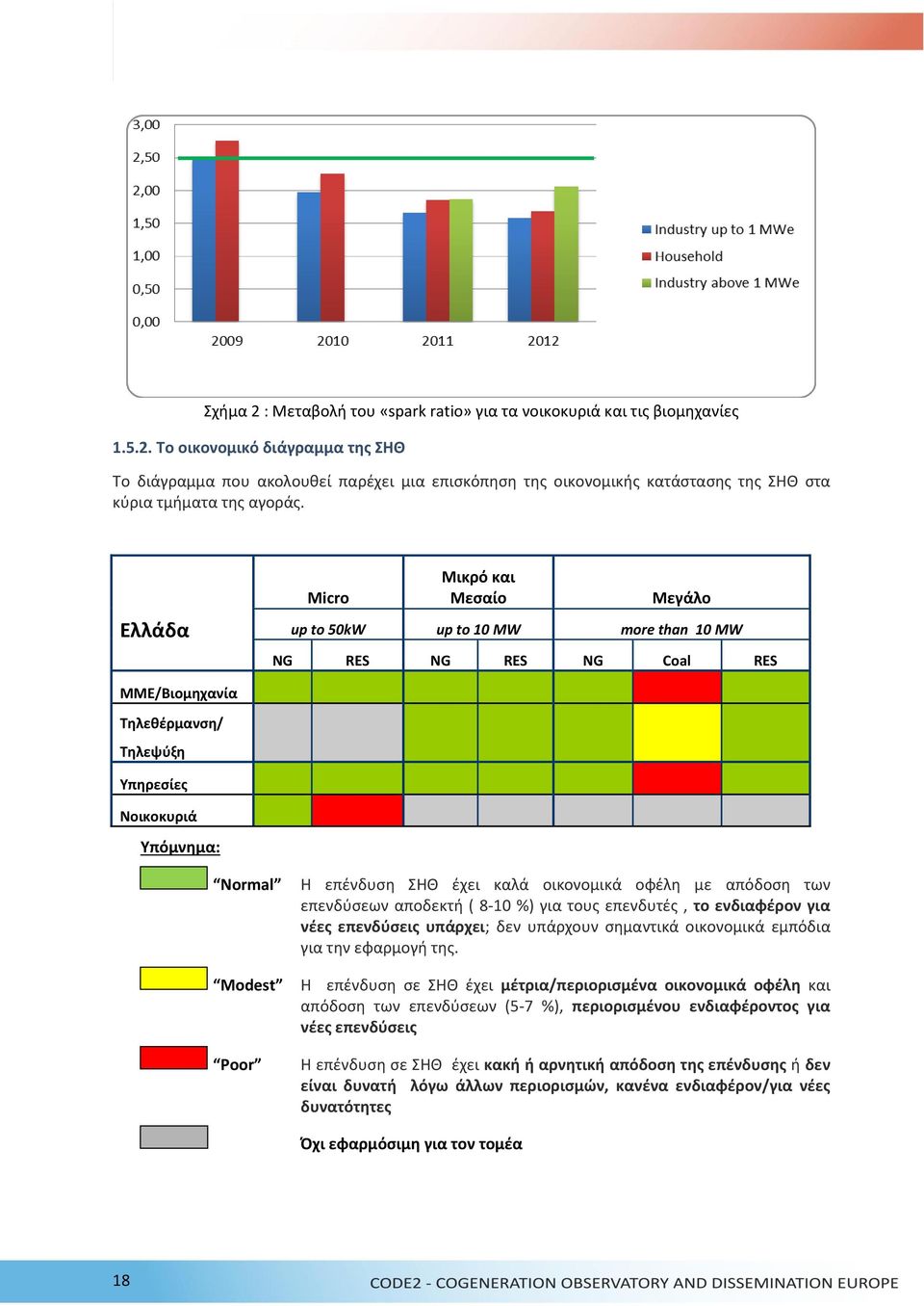 επένδυση ΣΗΘ έχει καλά οικονομικά οφέλη με απόδοση των επενδύσεων αποδεκτή ( 8-10 %) για τους επενδυτές, το ενδιαφέρον για νέες επενδύσεις υπάρχει; δεν υπάρχουν σημαντικά οικονομικά εμπόδια για την