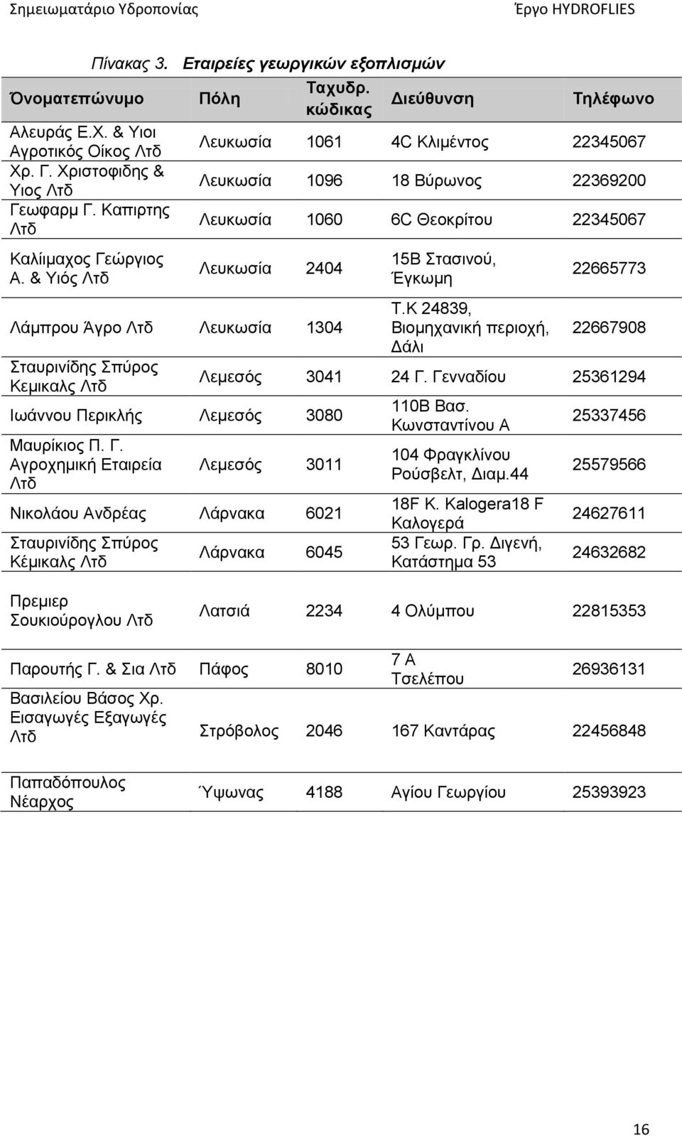 Μαυρίκιος Π. Γ. Αγροχημική Εταιρεία Λτδ 15B Στασινού, Έγκωμη T.K 24839, Βιομηχανική περιοχή, Δάλι 22665773 22667908 Λεμεσός 3041 24 Γ.