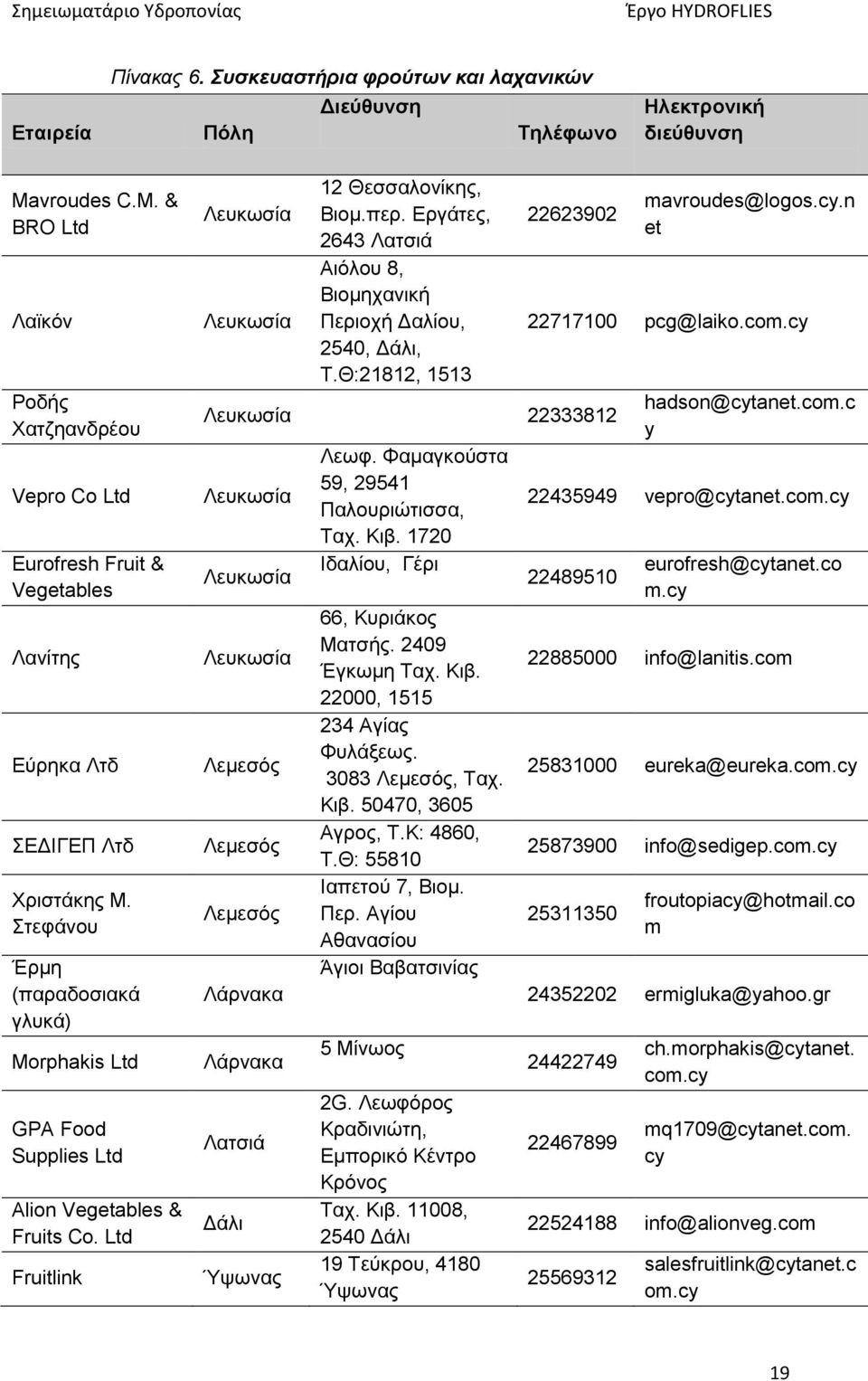 Στεφάνου Έρμη (παραδοσιακά γλυκά) Morphakis Ltd GPA Food Supplies Ltd Alion Vegetables & Fruits Co. Ltd Fruitlink 12 Θεσσαλονίκης, Βιομ.περ.