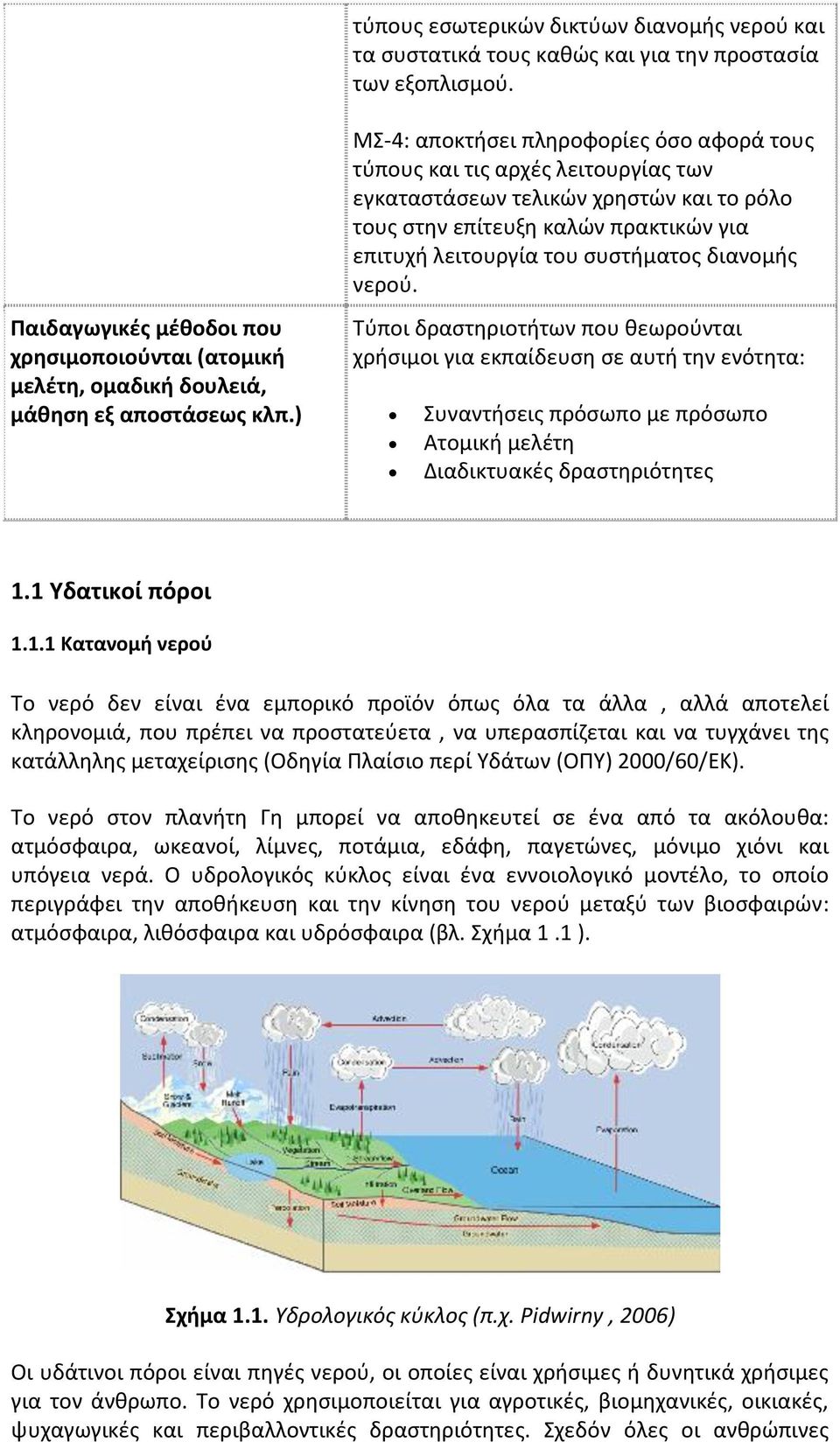 διανομής νερού. Παιδαγωγικές μέθοδοι που χρησιμοποιούνται (ατομική μελέτη, ομαδική δουλειά, μάθηση εξ αποστάσεως κλπ.