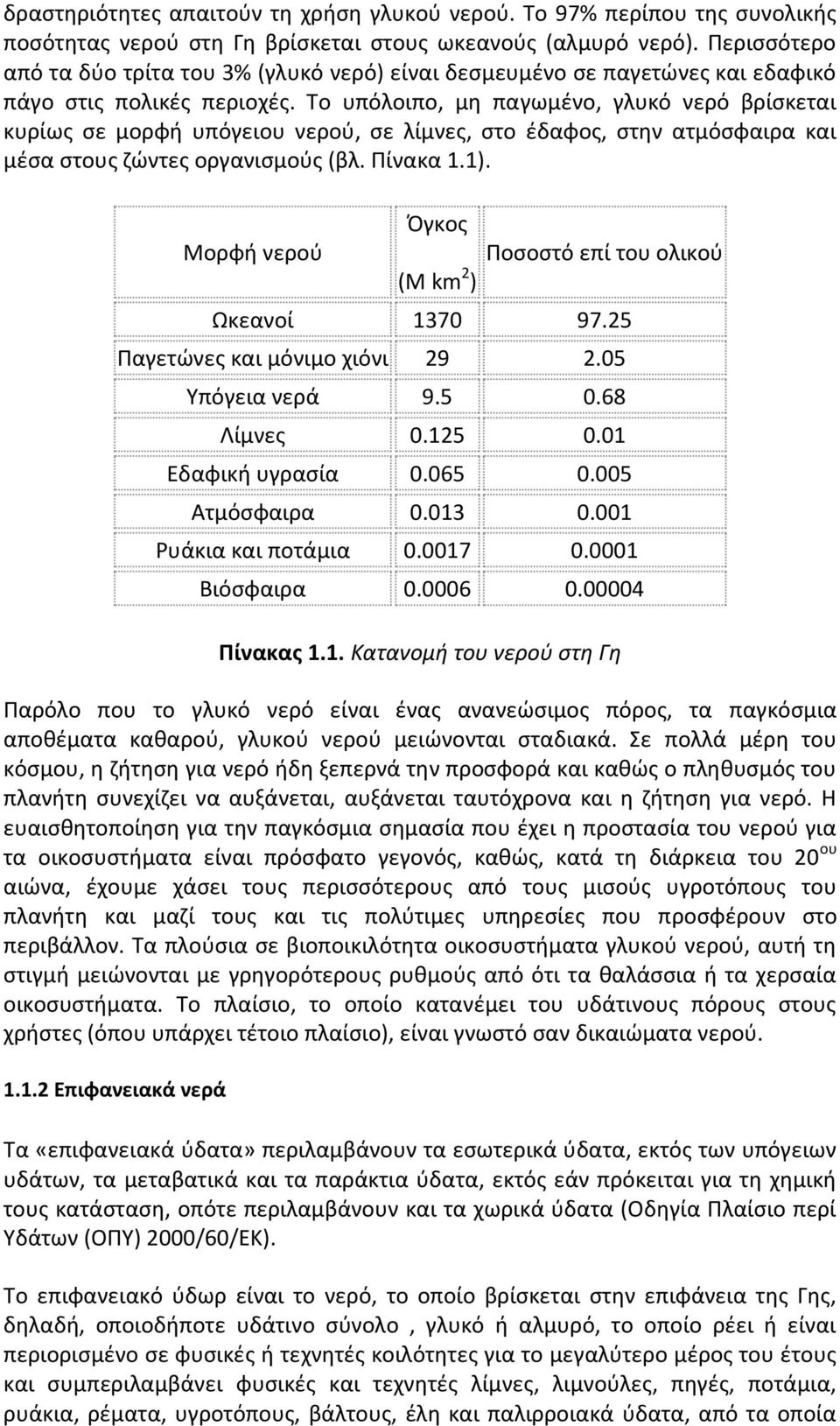 Το υπόλοιπο, μη παγωμένο, γλυκό νερό βρίσκεται κυρίως σε μορφή υπόγειου νερού, σε λίμνες, στο έδαφος, στην ατμόσφαιρα και μέσα στους ζώντες οργανισμούς (βλ. Πίνακα 1.1).