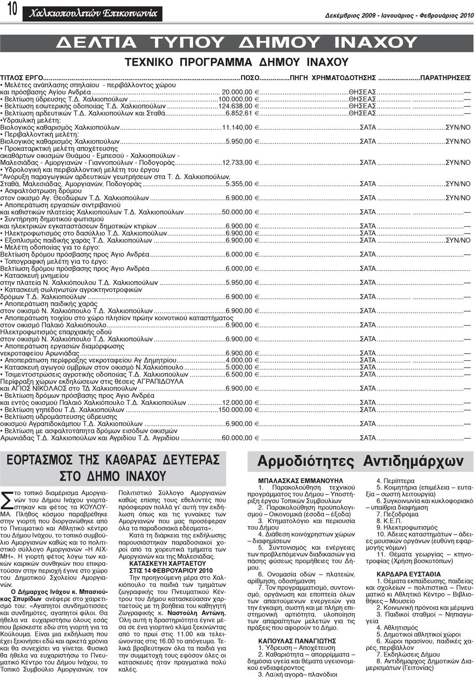 Δ. Χαλκιοπούλων...124.638,00...ΘΗΣΕΑΣ...... Βελτίωση αρδευτικών Τ.Δ. Χαλκιοπούλων και Σταθά...6.852,61...ΘΗΣΕΑΣ... Υδραυλική μελέτη: Βιολογικός καθαρισμός Χαλκιοπούλων...11.140,00...ΣΑΤΑ.