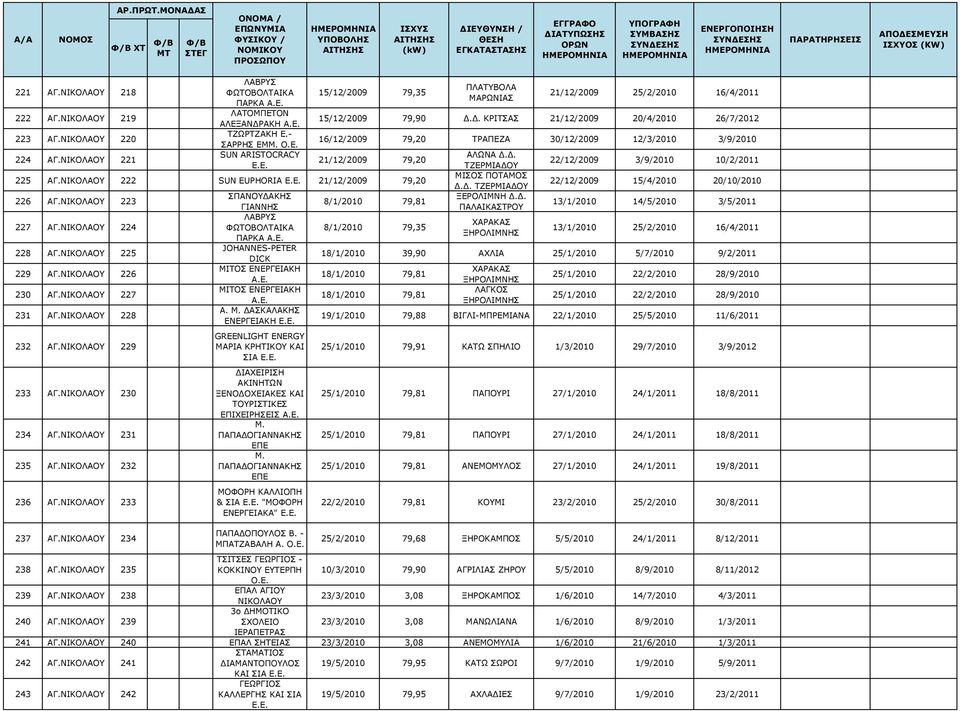 ΝΙΚΟΛΑΟΥ 227 231 ΑΓ.ΝΙΚΟΛΑΟΥ 228 232 ΑΓ.ΝΙΚΟΛΑΟΥ 229 233 ΑΓ.ΝΙΚΟΛΑΟΥ 230 234 ΑΓ.ΝΙΚΟΛΑΟΥ 231 235 ΑΓ.ΝΙΚΟΛΑΟΥ 232 236 ΑΓ.ΝΙΚΟΛΑΟΥ 233 237 ΑΓ.