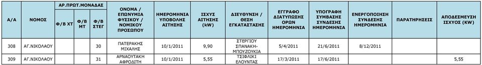 10/1/2011 9,90 10/1/2011 5,55 ΣΤΕΡΓΙΟΥ ΣΠΑΝΑΚΗ-