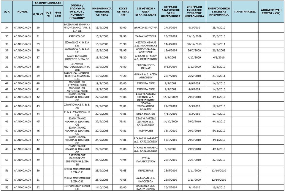 ΝΙΚΟΛΑΟΥ 41 43 ΑΓ.ΝΙΚΟΛΑΟΥ 42 44 ΑΓ.ΝΙΚΟΛΑΟΥ 43 45 ΑΓ.ΝΙΚΟΛΑΟΥ 44 46 ΑΓ.ΝΙΚΟΛΑΟΥ 45 47 ΑΓ.ΝΙΚΟΛΑΟΥ 46 48 ΑΓ.ΝΙΚΟΛΑΟΥ 47 49 ΑΓ.ΝΙΚΟΛΑΟΥ 48 50 ΑΓ.ΝΙΚΟΛΑΟΥ 49 51 ΑΓ.ΝΙΚΟΛΑΟΥ 50 ΞΟΥΛΙΔΗΣ Κ.