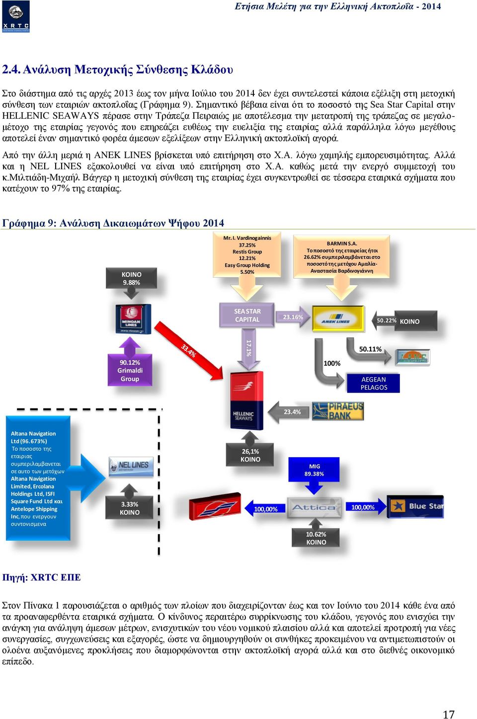 Σημαντικό βέβαια είναι ότι το ποσοστό της Sea Star Capital στην HELLENIC SEAWAYS πέρασε στην Τράπεζα Πειραιώς με αποτέλεσμα την μετατροπή της τράπεζας σε μεγαλομέτοχο της εταιρίας γεγονός που