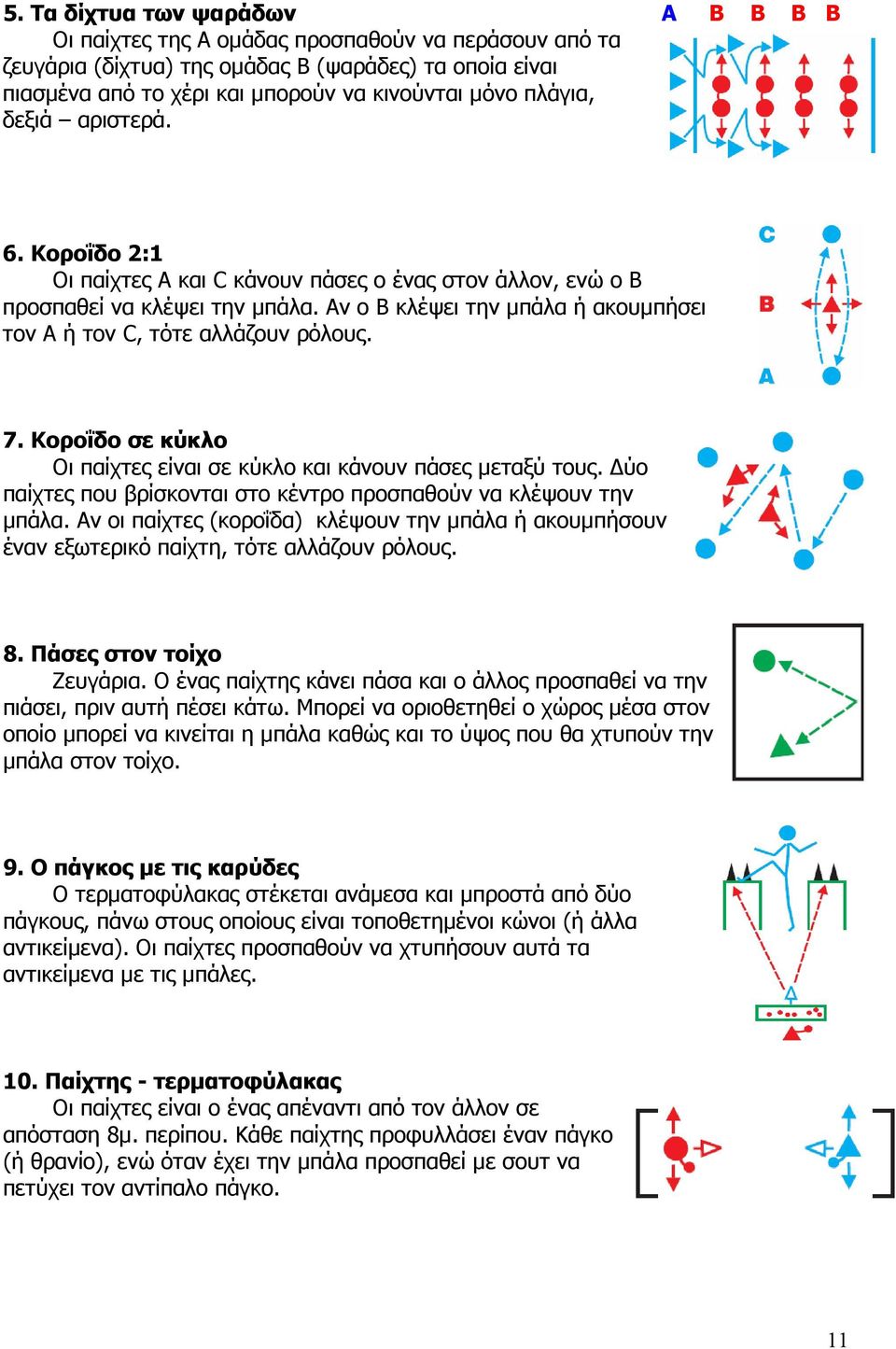 Αν ο Β κλέψει την µπάλα ή ακουµπήσει τον Α ή τον C, τότε αλλάζουν ρόλους. 7. Κοροΐδο σε κύκλο Οι παίχτες είναι σε κύκλο και κάνουν πάσες µεταξύ τους.