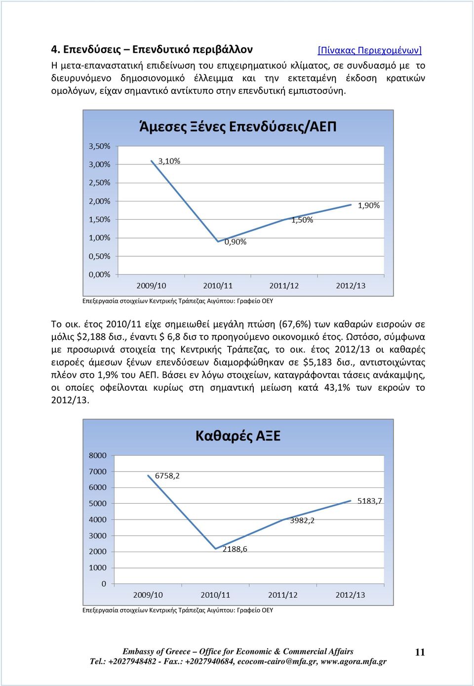 έτος 2010/11 είχε σημειωθεί μεγάλη πτώση (67,6%) των καθαρών εισροών σε μόλις $2,188 δισ., έναντι $ 6,8 δισ το προηγούμενο οικονομικό έτος.